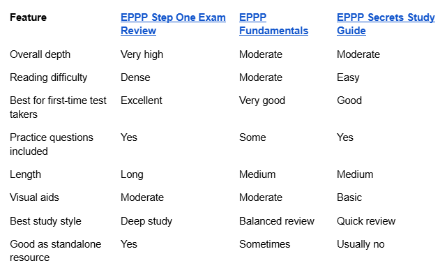 EPPP Books Table